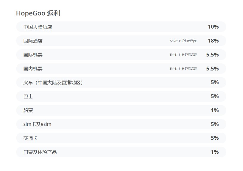 HopeGoo Cashback Examples